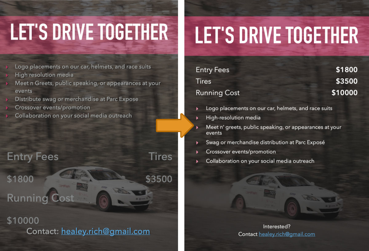 Two versions of the same sponsor deck page (monetary ask): The right one improves text contrast, styles the list items, and fixes the text size and alignment on the budgetary line items for readability.